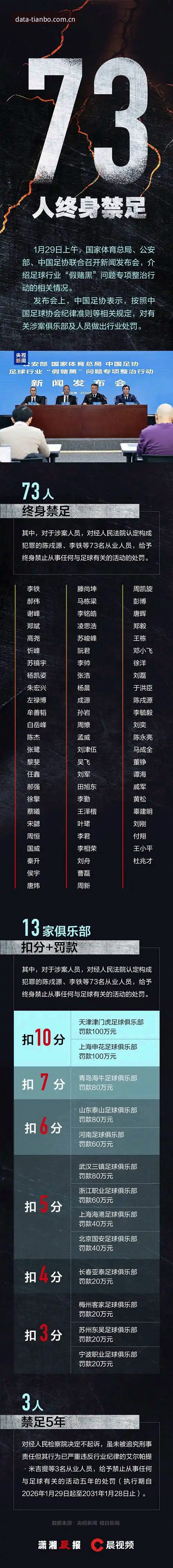 中国足协第三批禁足名单完整解读指南——在天博体育官网数据平台追踪赛事公正性