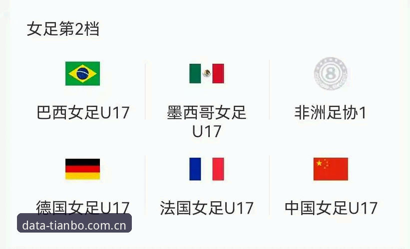 U17世界杯抽签结果解读：中国足球青训与天博体育数据的深度对比分析