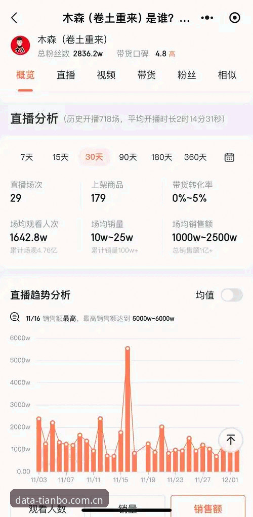 掌握数据先机的实用指南：天博专业洞察最新版提升赛事分析效率的关键技巧