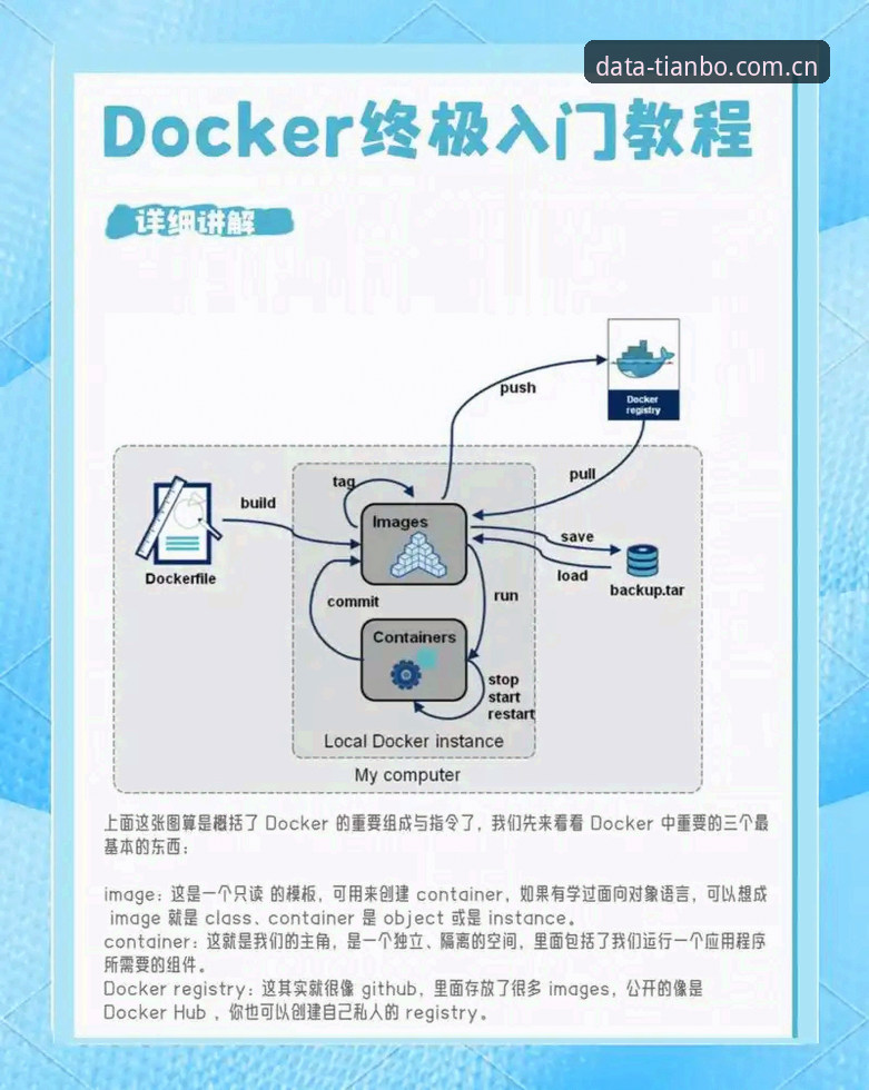 天博独家数据平台常见问题完整指南：从入门到精通的操作手册